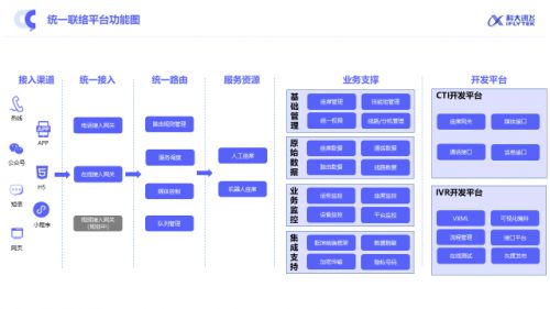 科大訊飛智能聯絡中心全新升級 構建全時空、高效率、有溫度的新一代客服網絡技術服務