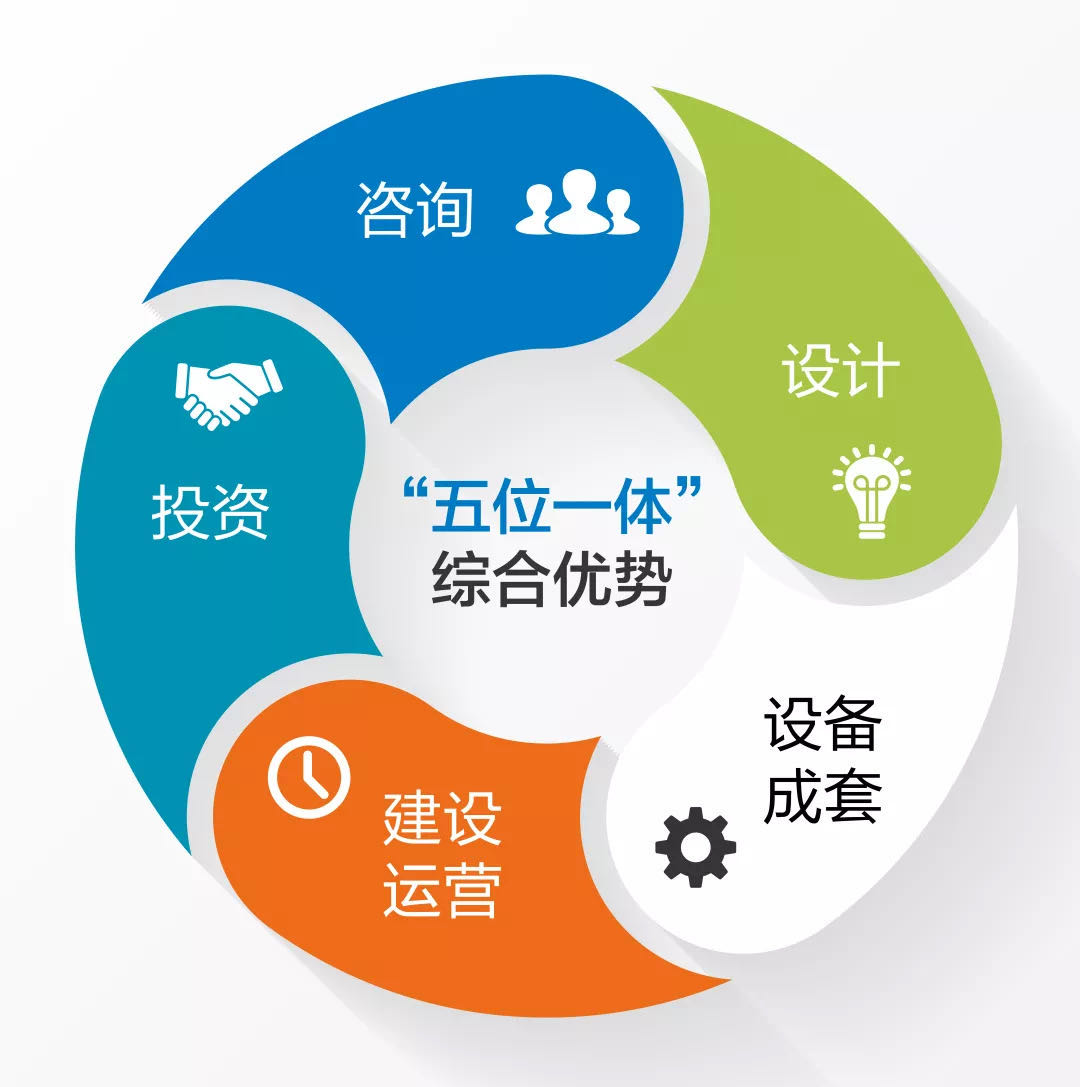 中國恩菲工程技術有限公司 卓越技術咨詢與服務的行業典范